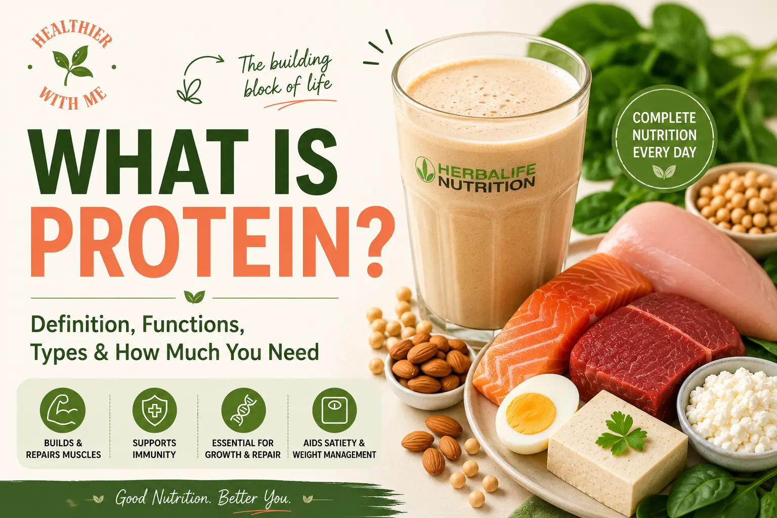 what is protein