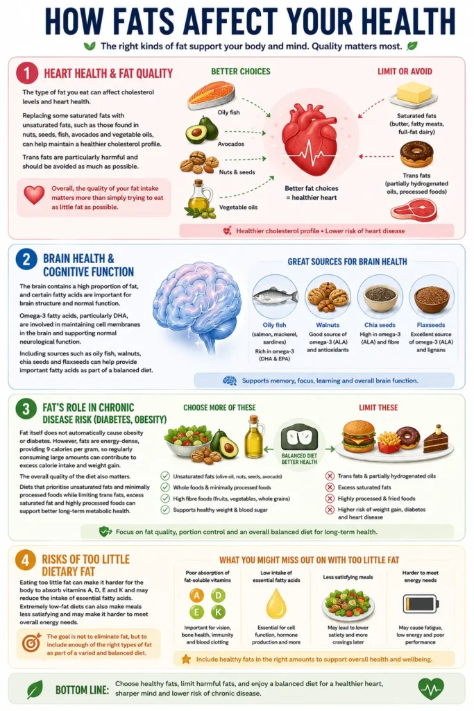 benefits and risks of fats