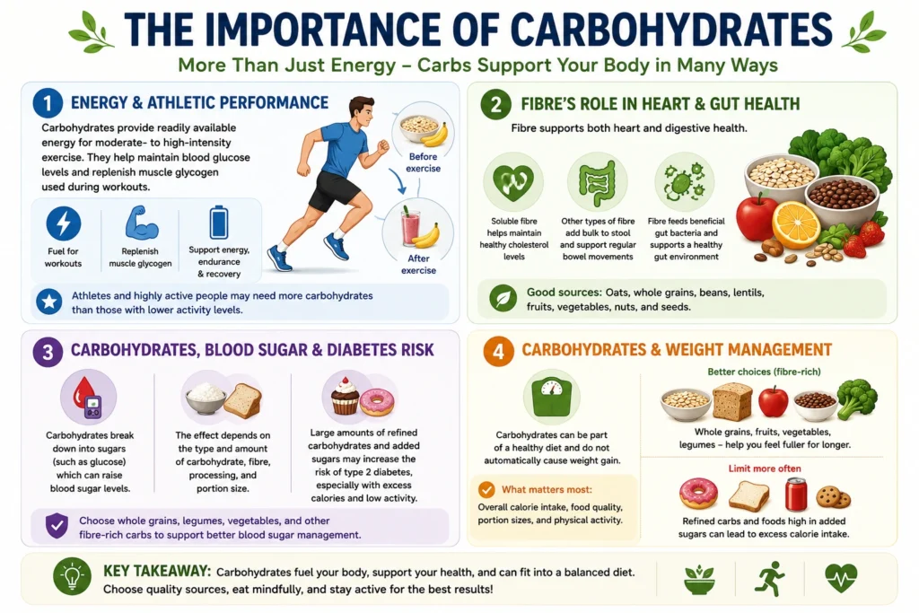 what are carbohydrates importance